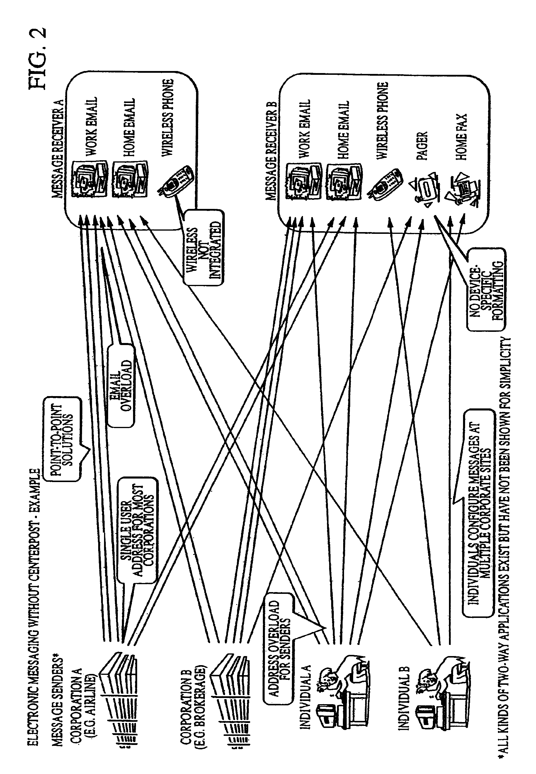 Method and system for content driven electronic messaging