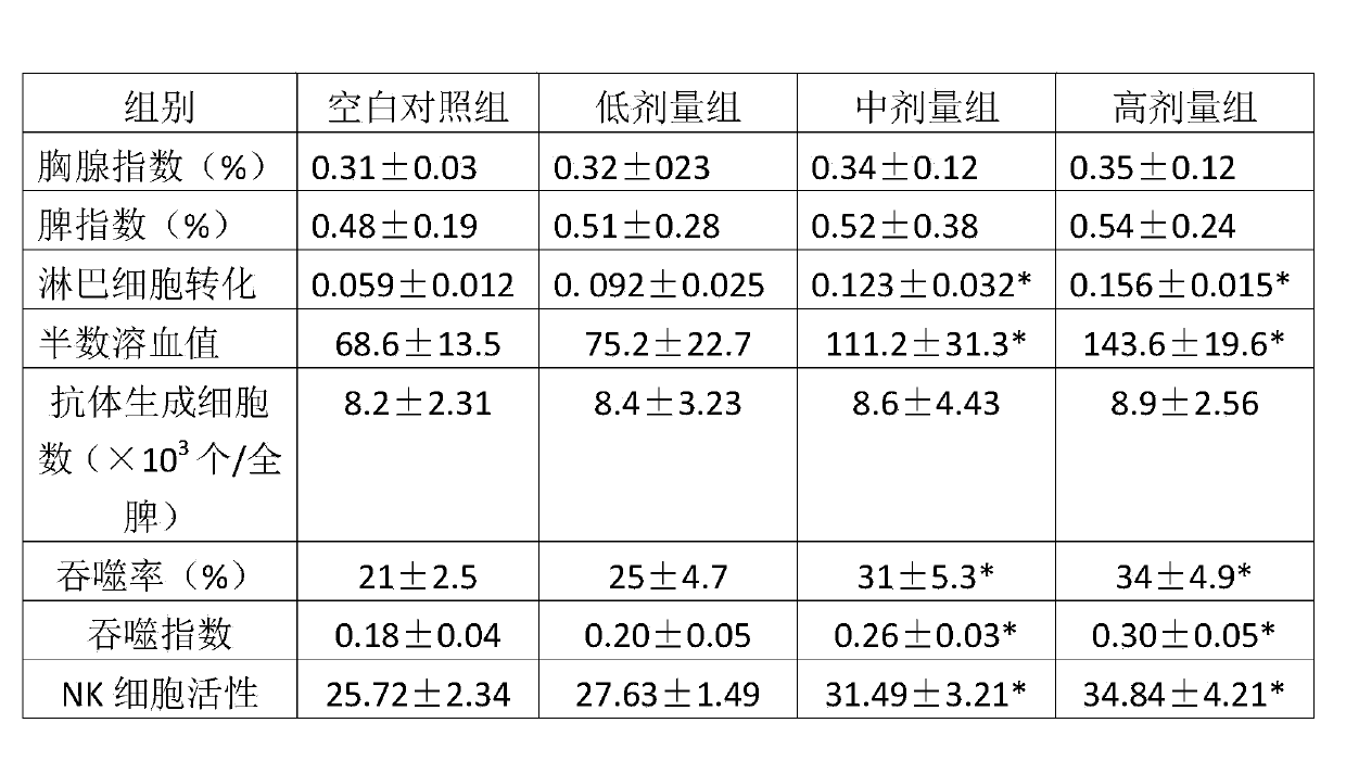 Lactobacillus rhamnosus and application thereof