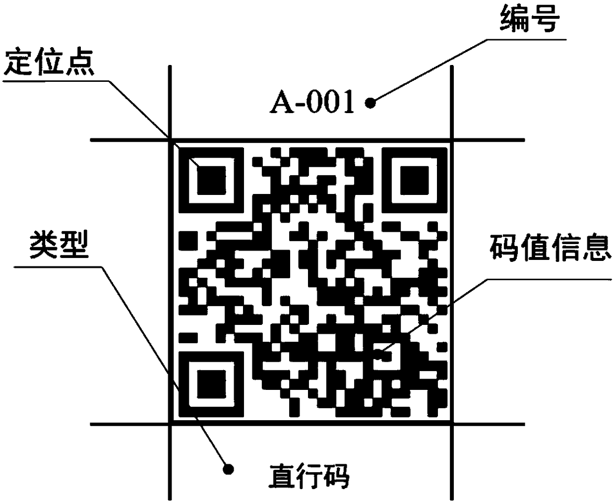 Mobile robot navigation system and method