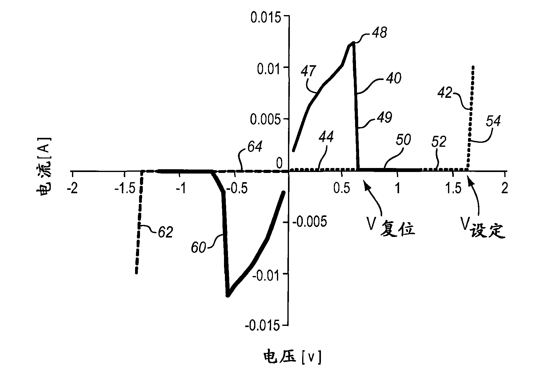 Correlated electron memory