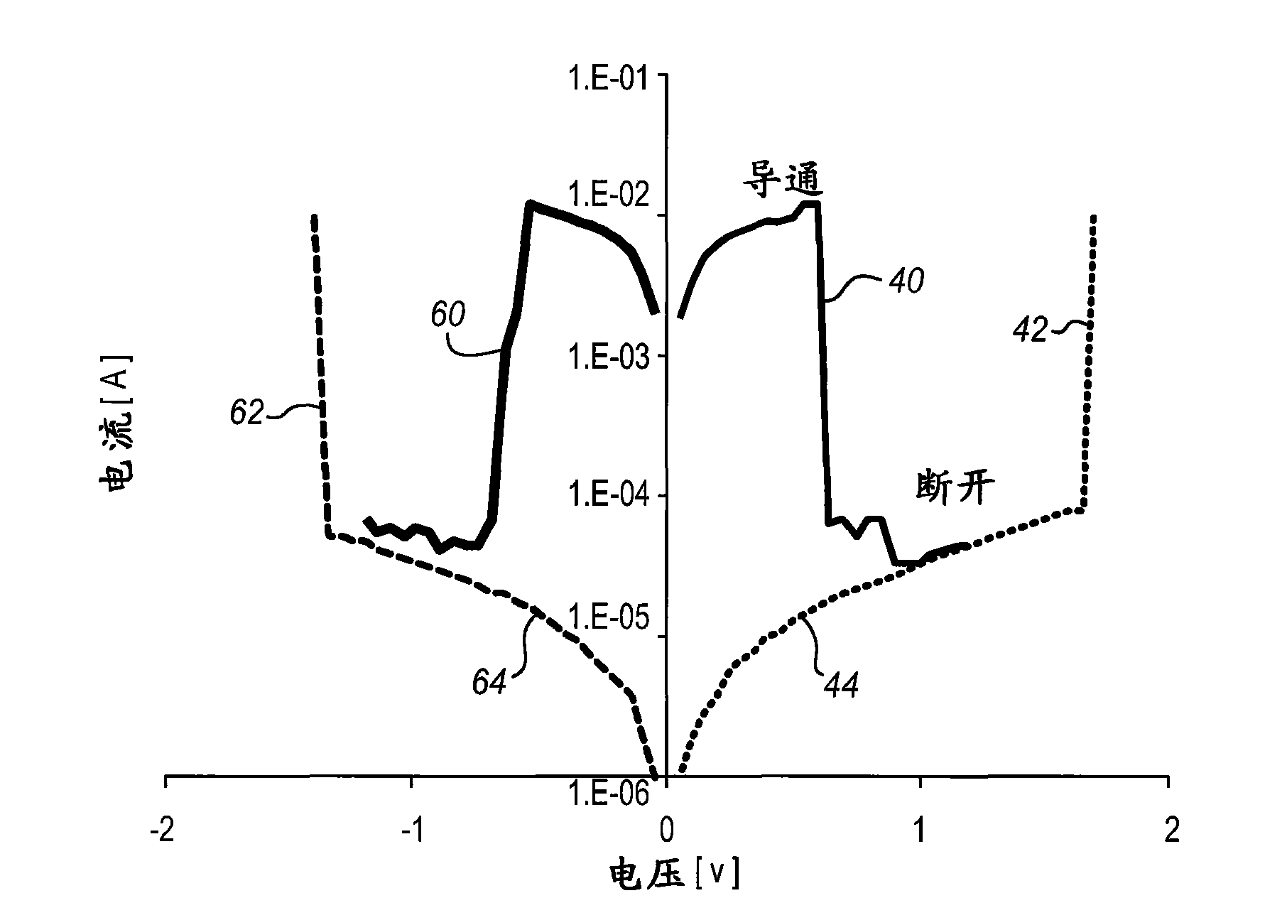 Correlated electron memory