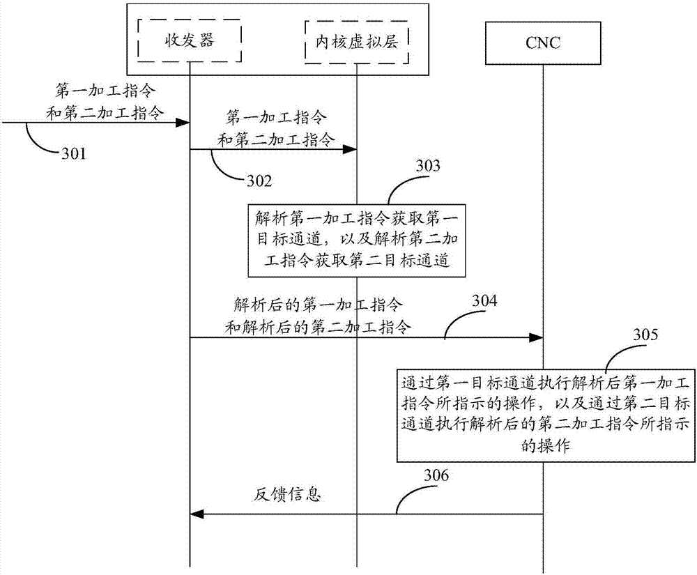 Machine tool machining method and terminal and numerical control machine tool