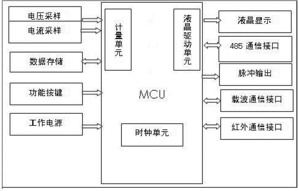 A High Precision Current Sampling Circuit for Smart Meter