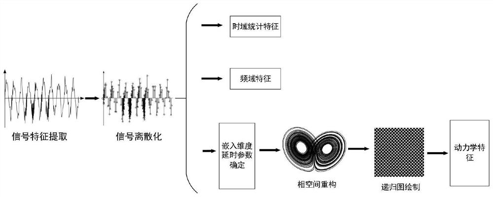 Fault diagnosis method and system for electronic equipment