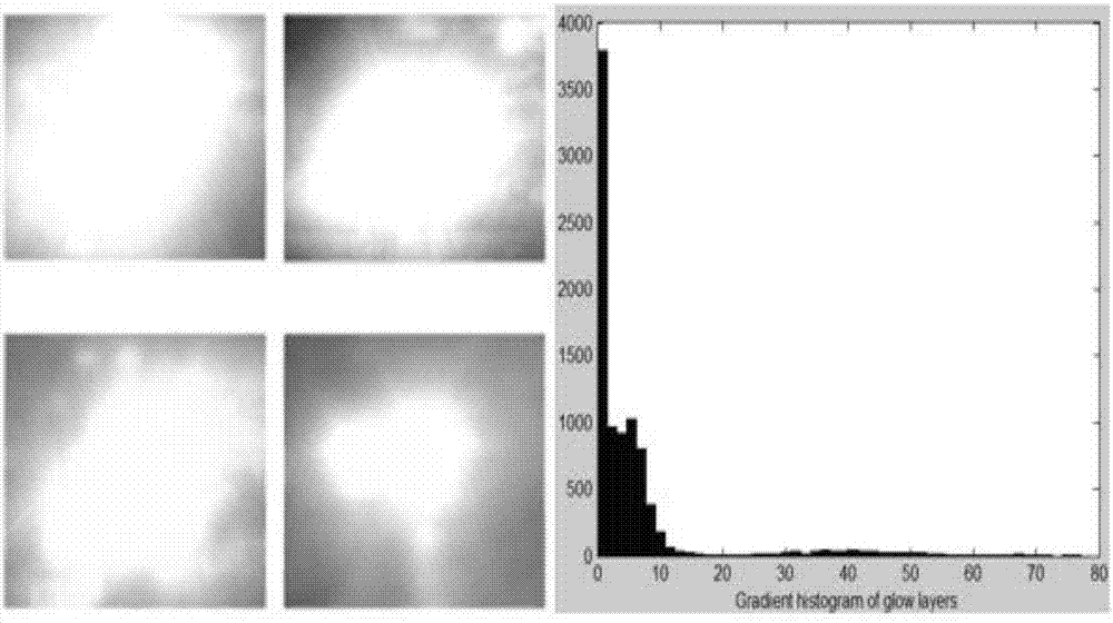 Nighttime traffic monitoring enhancement method based on gradient domain fusion