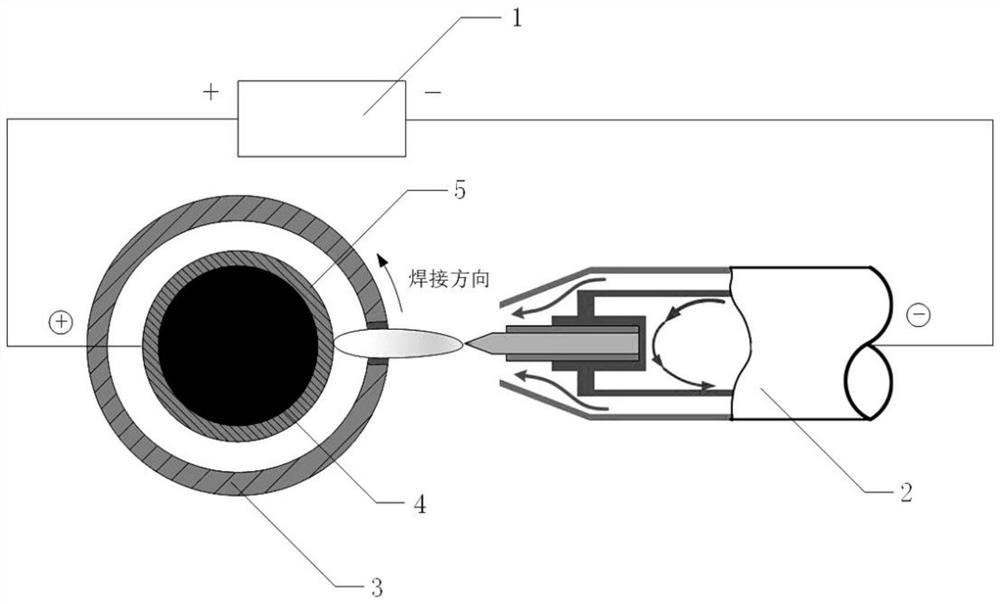 Double-sided double-arc welding system and method for fine-diameter pipes based on k-tig