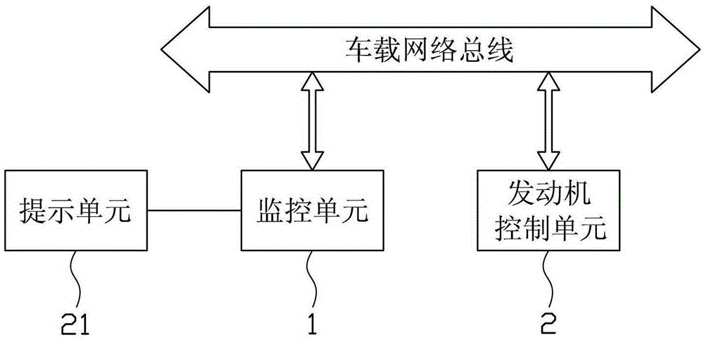 Vehicle electronic monitoring system