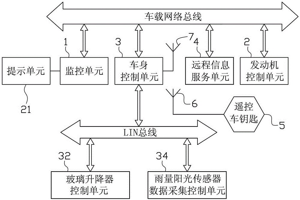 Vehicle electronic monitoring system