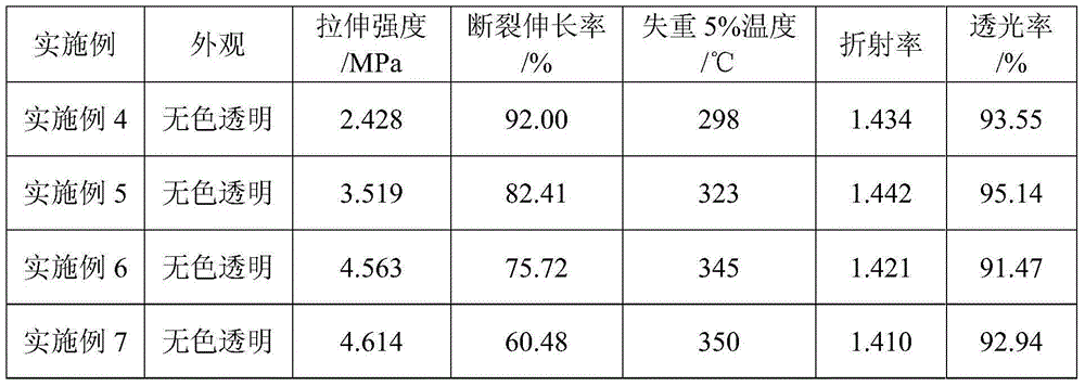 Vinyl POSS (polyhedral oligomeric silsesquioxane) modified organic silicon resin, and preparation method and application thereof