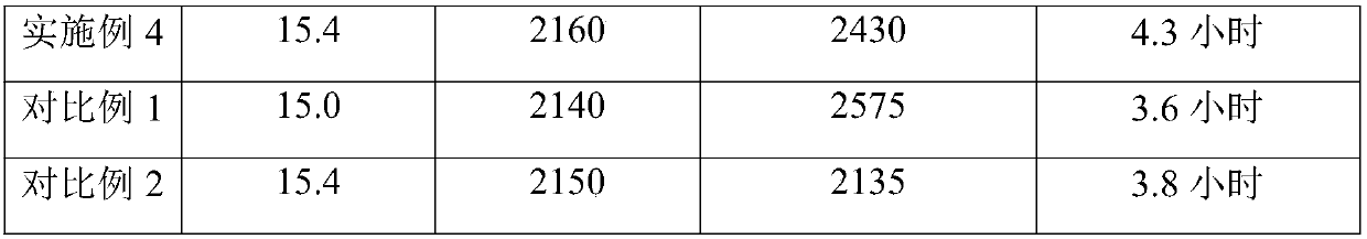 Corrosion-resistant hard alloy and application thereof in aspect of preparation of artificial board saw