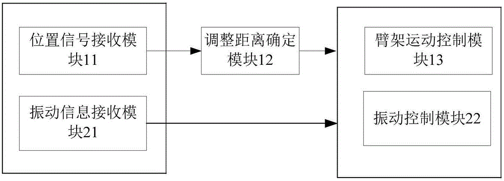 Boom control system