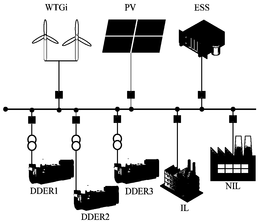 Economic and stability optimization method of microgrid considering the randomness of renewable energy