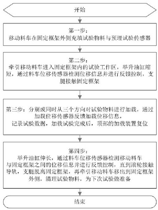 Underground engineering three-way loading test device with displacement feedback and loading test method