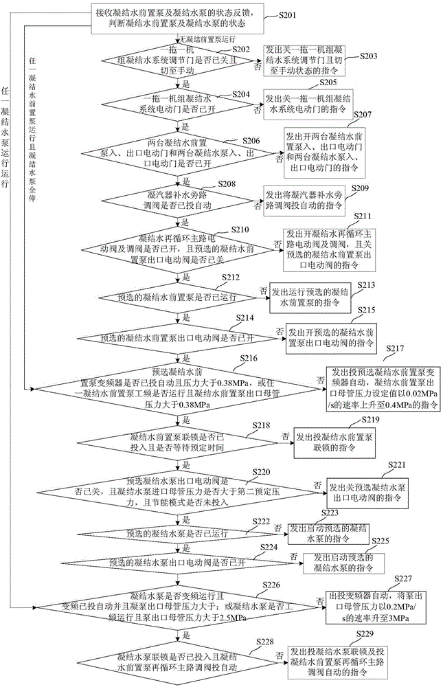 Gas thermal power plant one-dragging-one set condensate system and start and stop method thereof