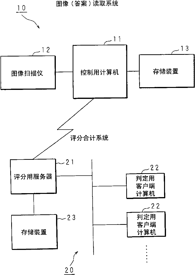 Electronic grading system and grade summing system