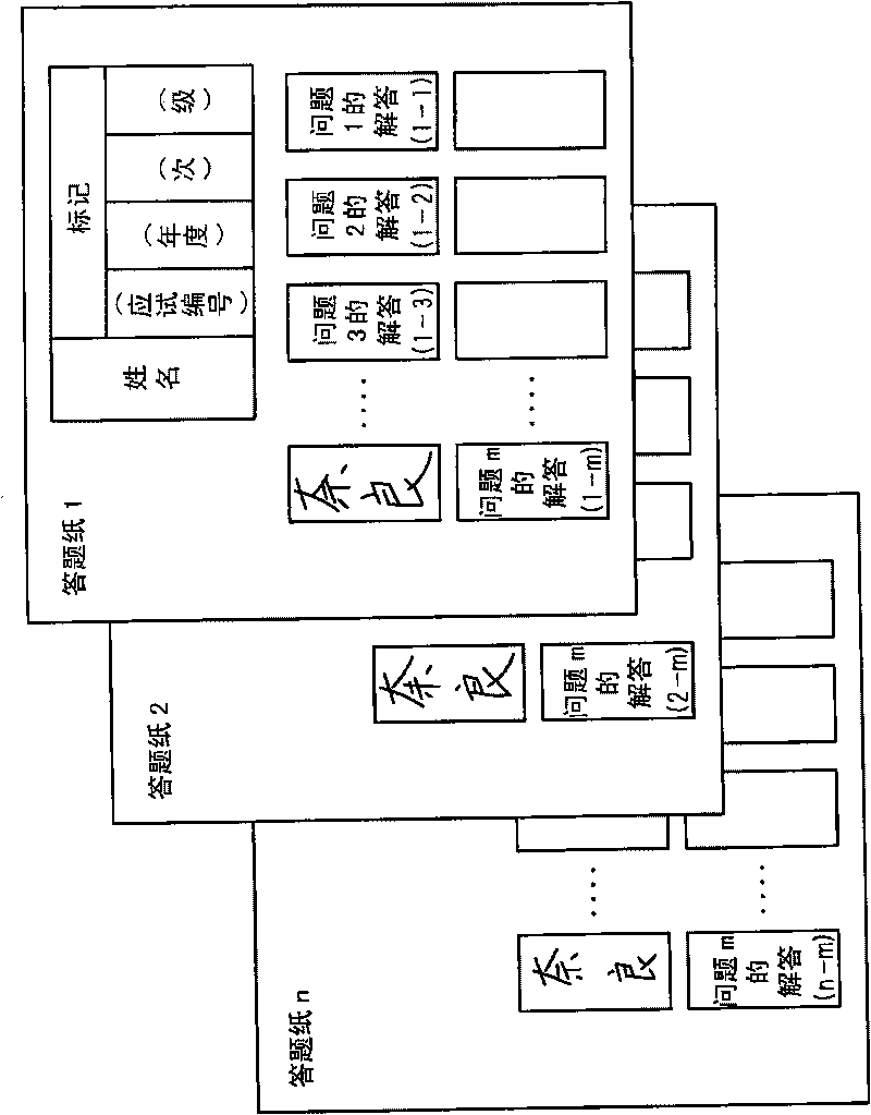 Electronic grading system and grade summing system