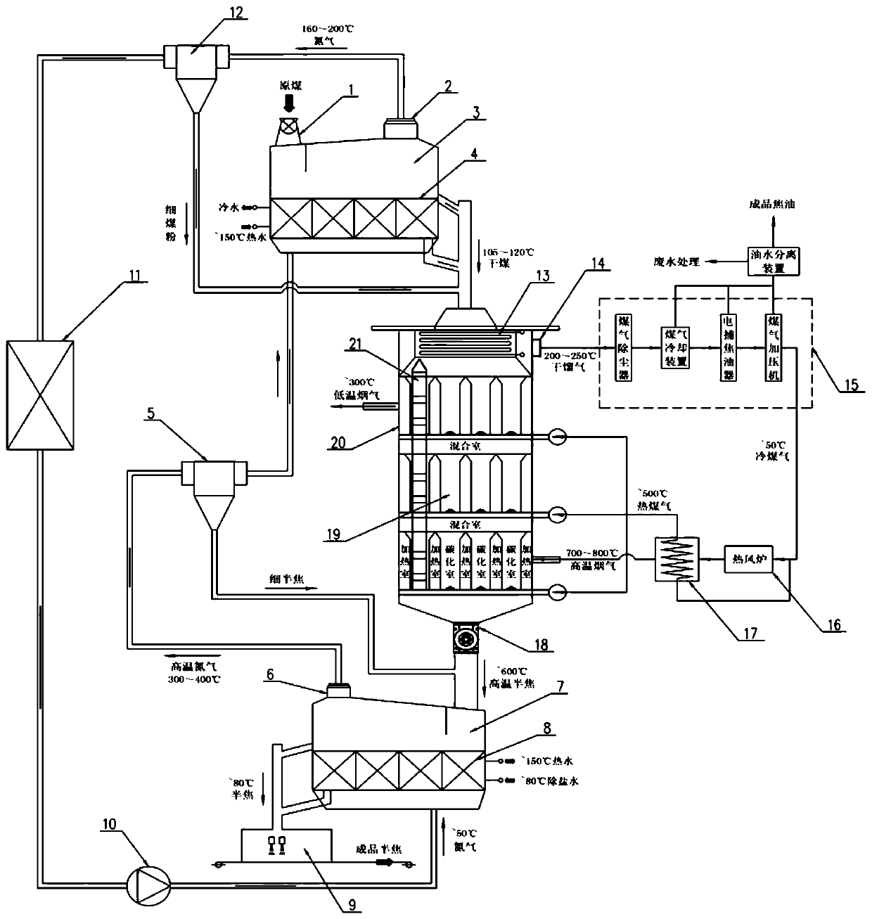 Dual-heat-source low-rank-coal low-temperature-carbonization pyrolysis technology system