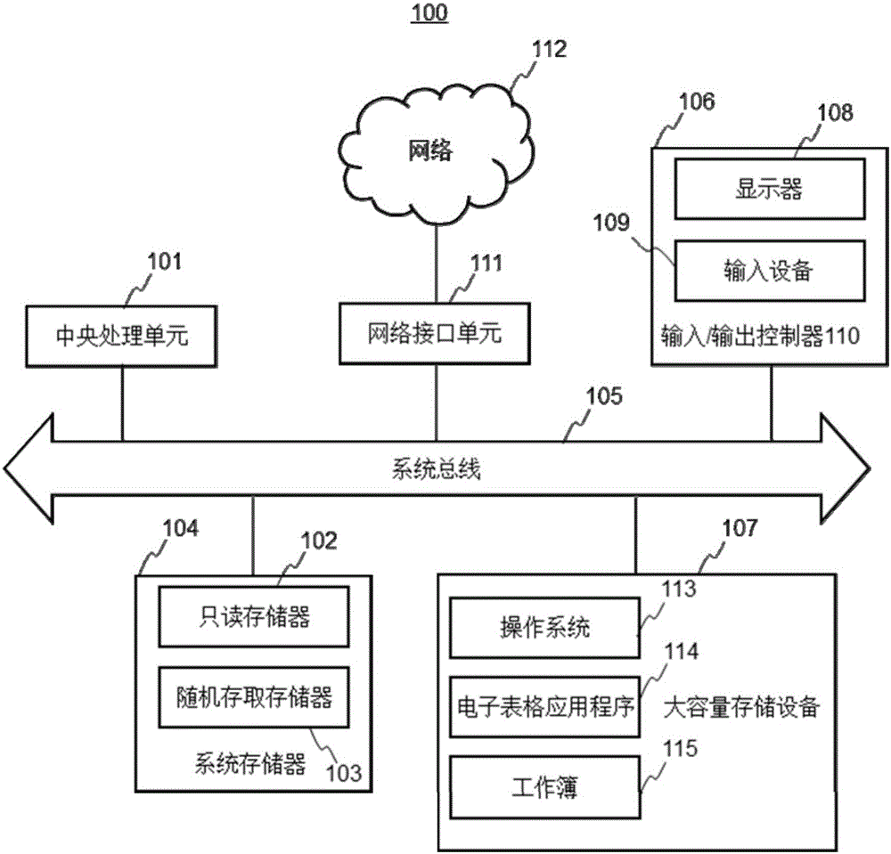 Import method and device of mirror image files