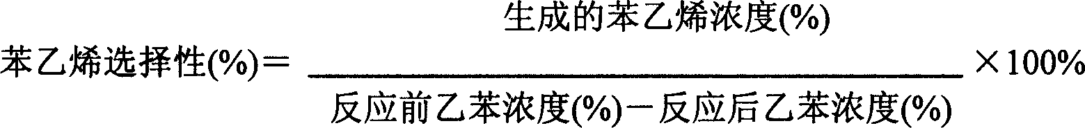 Catalyst for alkyl aromatics dehydrogenation