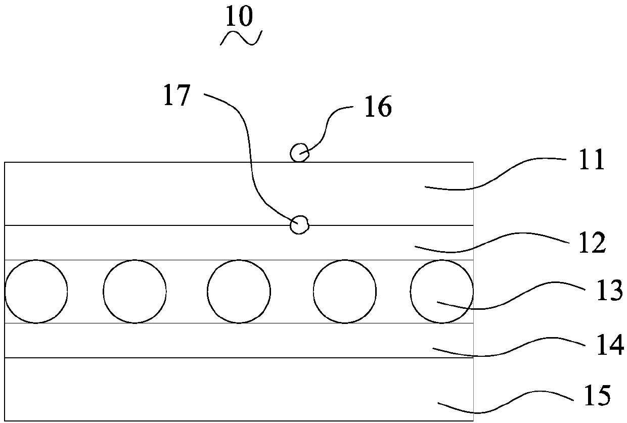 Liquid crystal screen defect and dust distinguishing method based on binocular visual system and detection device