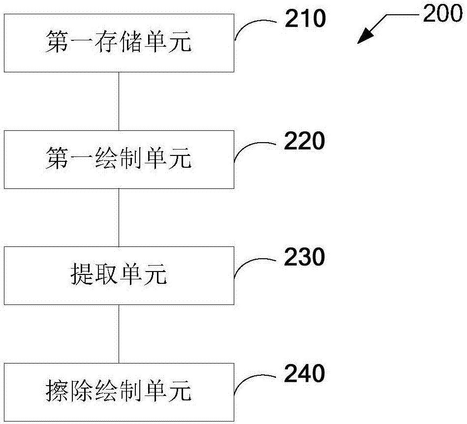 Projection screen annotation method and system