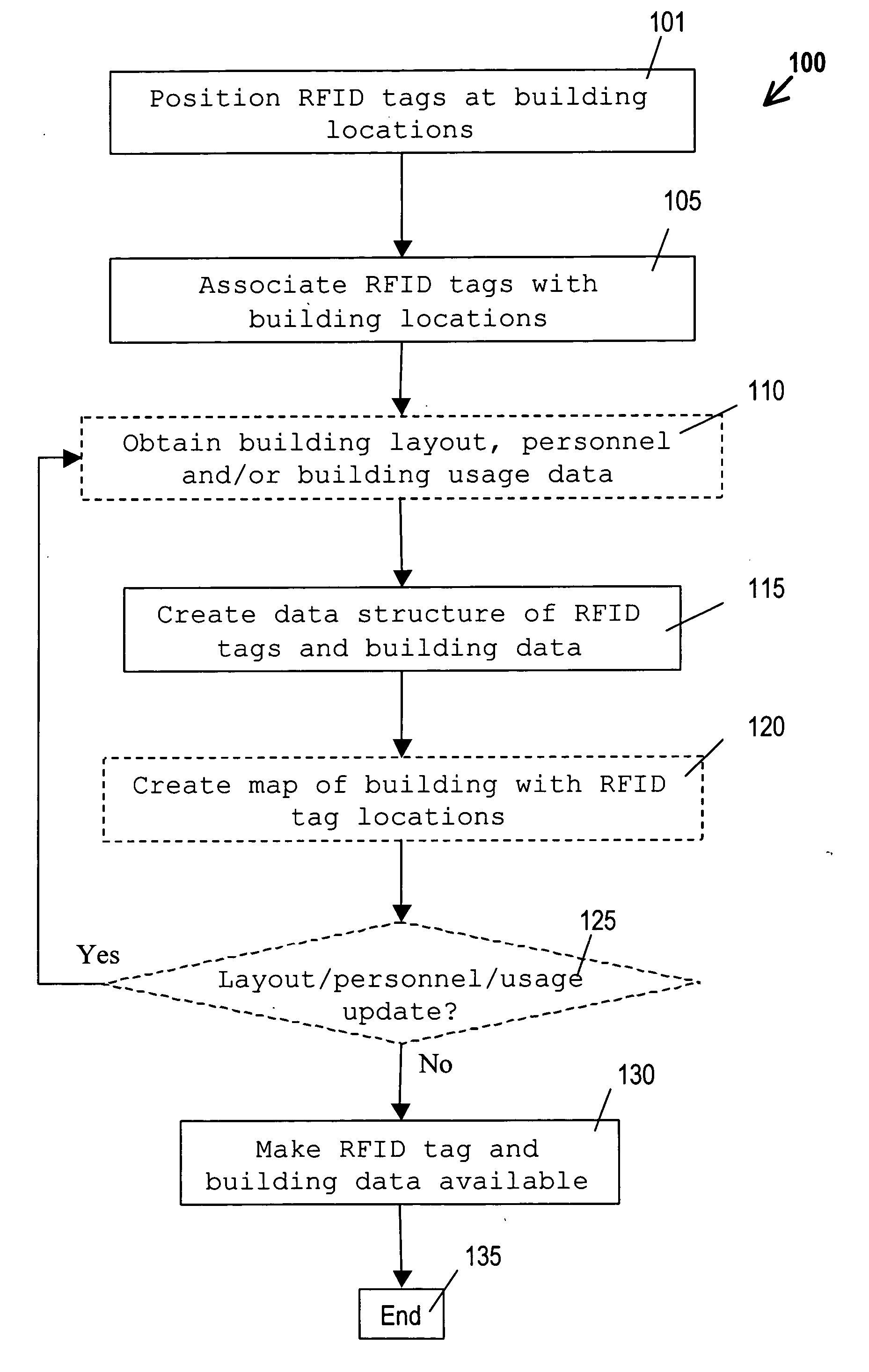 Navigation and coordination during emergencies