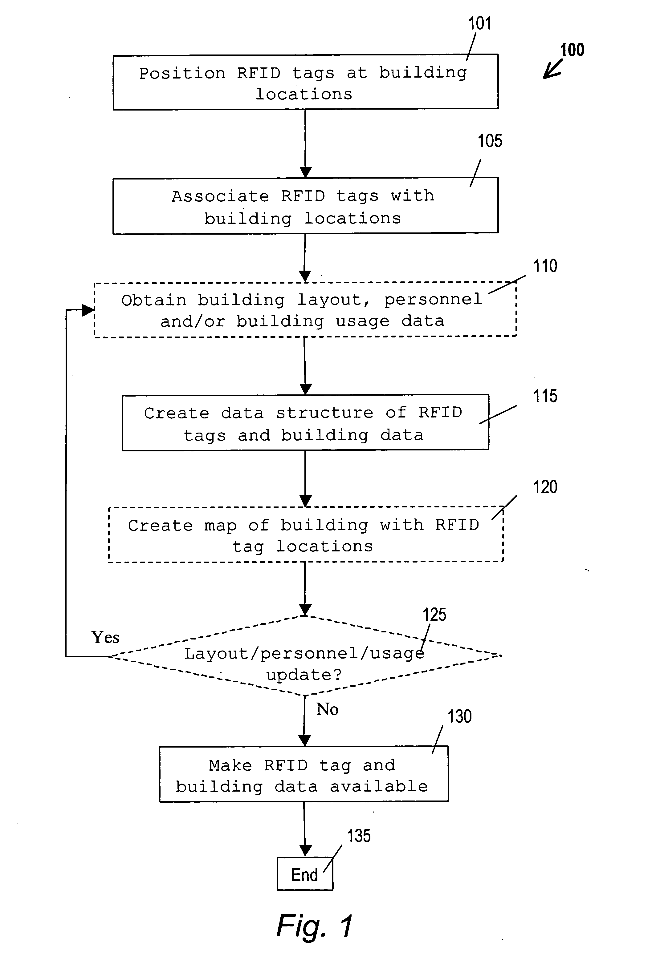 Navigation and coordination during emergencies