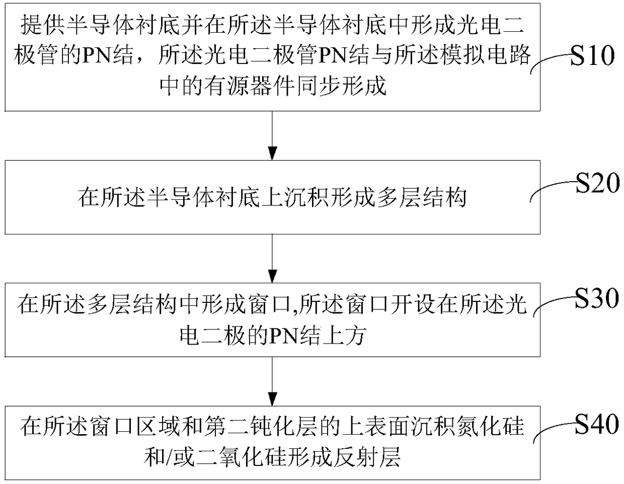 Method for making photodiode, photodiode and light sensor