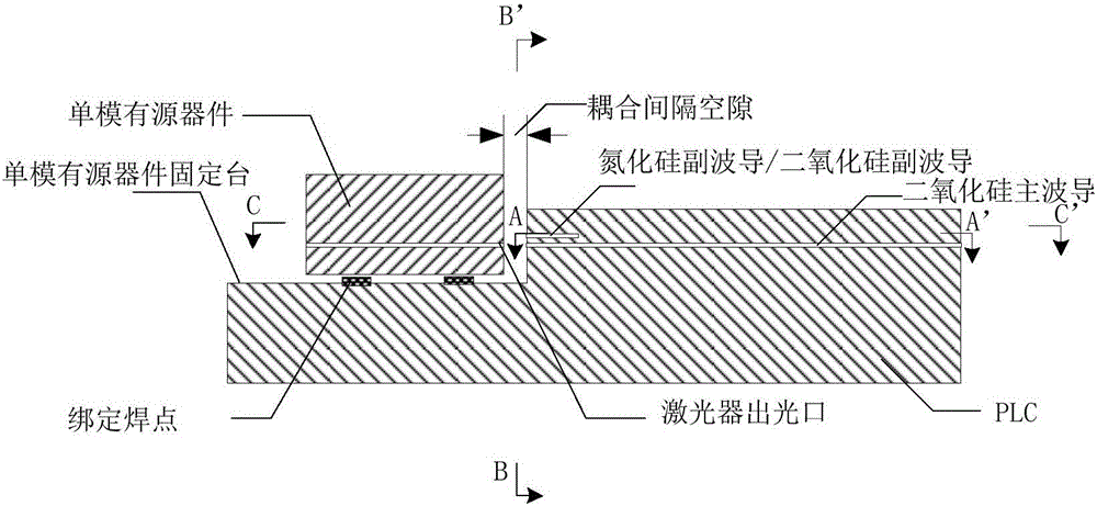 Structure of hybrid multi-core planar optical waveguide and coupling structure and coupling method thereof