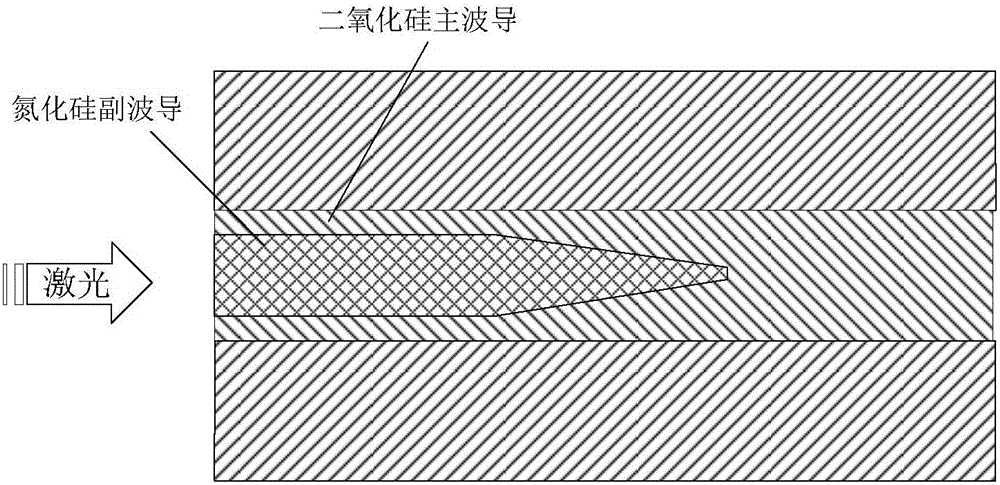 Structure of hybrid multi-core planar optical waveguide and coupling structure and coupling method thereof