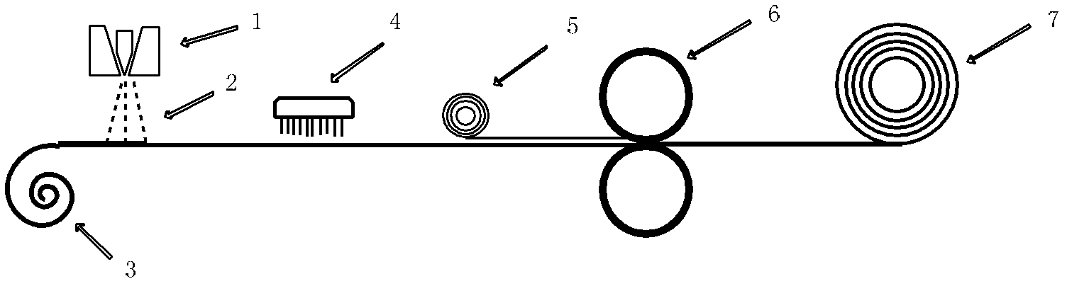 Composite type fiber filtering material and preparation method thereof as well as filtering bag