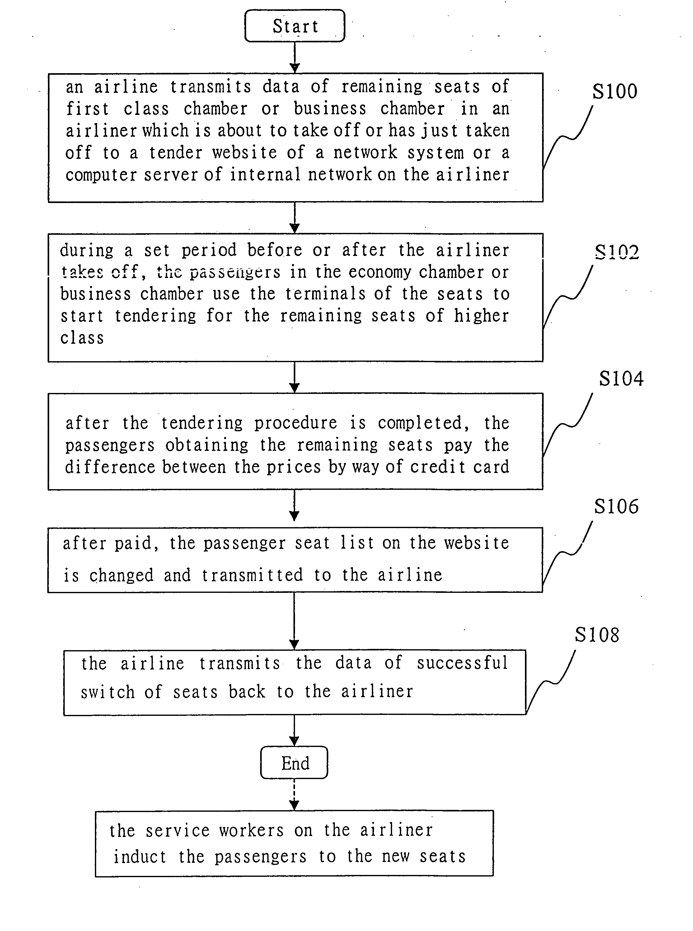 Method for tendering for remaining seats of higher class in an airliner which is about to take off or has just taken off