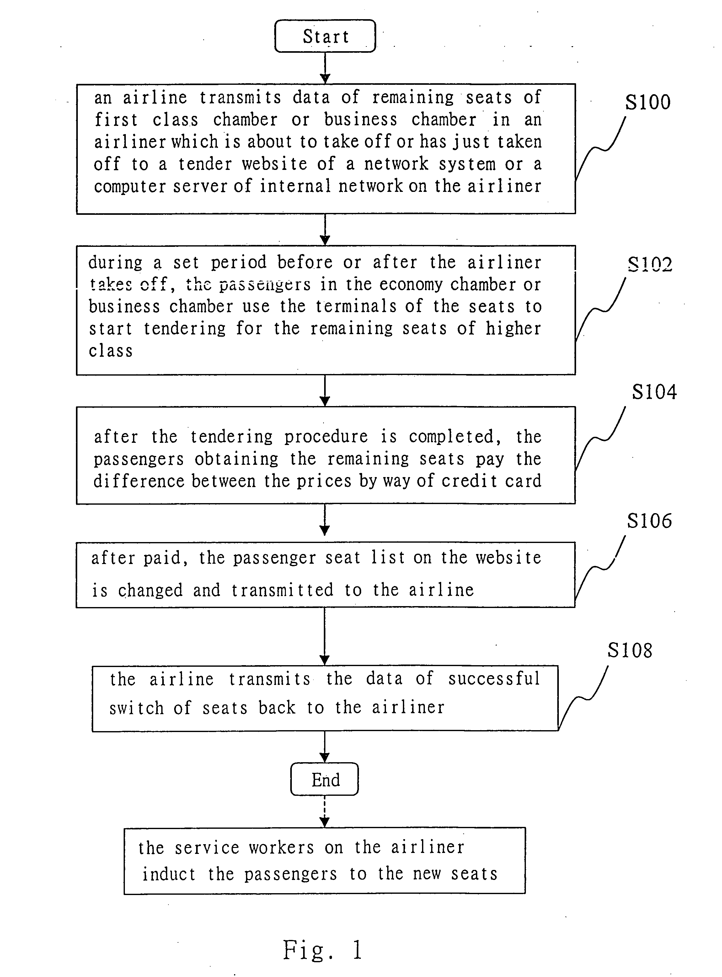 Method for tendering for remaining seats of higher class in an airliner which is about to take off or has just taken off