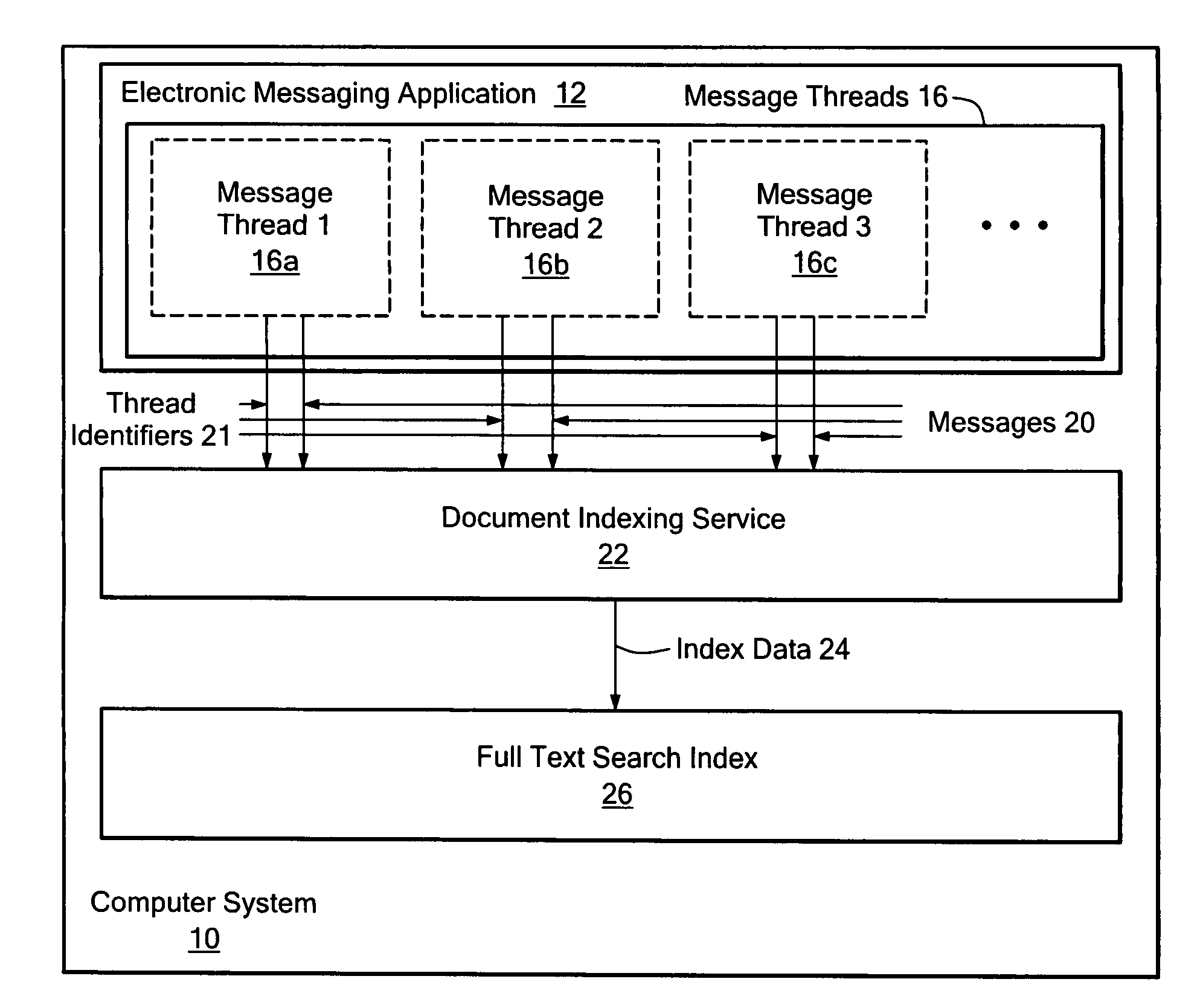 Method and system for providing a search index for an electronic messaging system based on message threads