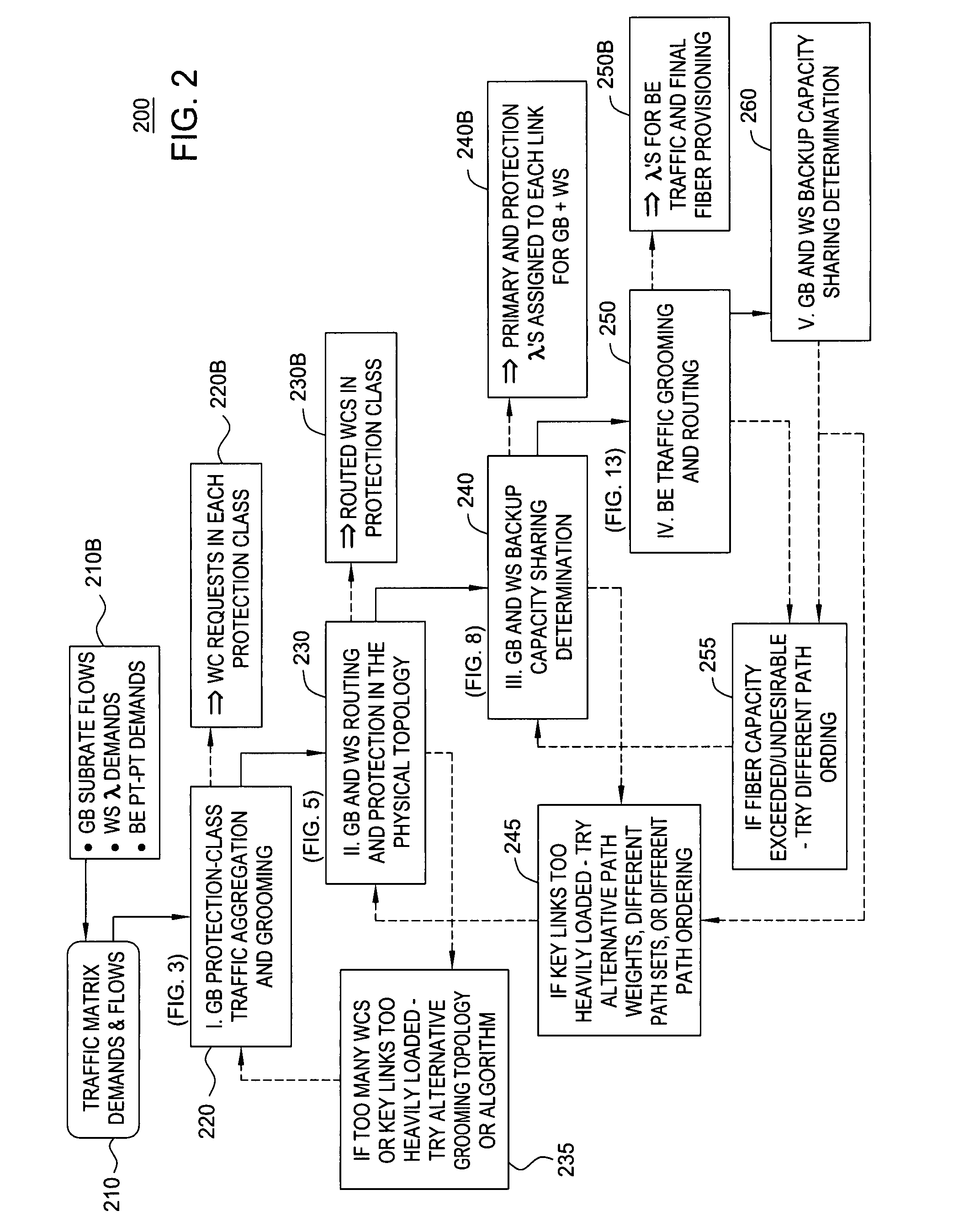 Method and System for Efficient Provisioning of Multiple Services for Multiple Failure Restoration in Multi-Layer Mesh Networks