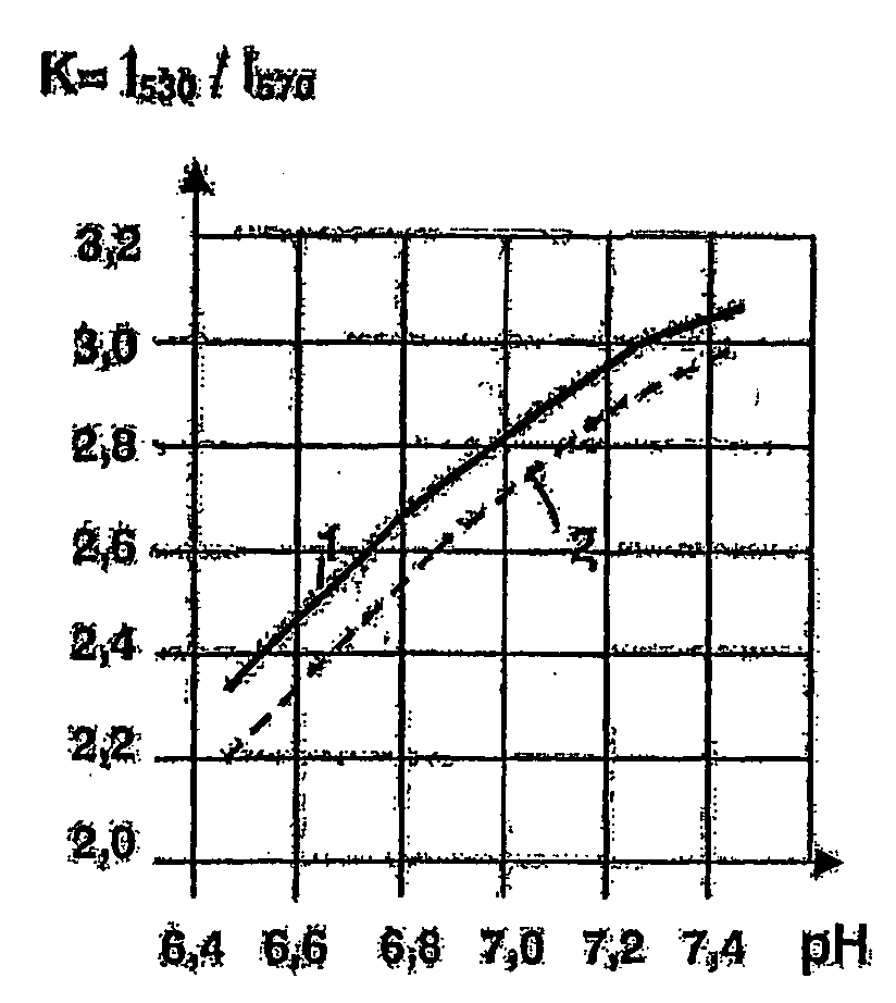 Cyclic Bioisosters of Derivatives of a Purine System and Pharmaceutical Composition Based Thereon