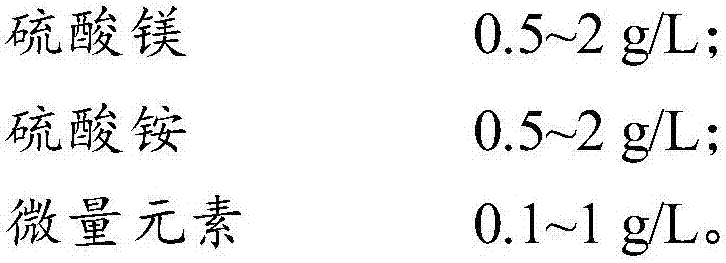 Fermented culture medium for producing gibberellic acid