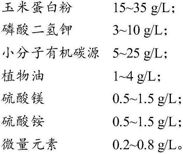 Fermented culture medium for producing gibberellic acid