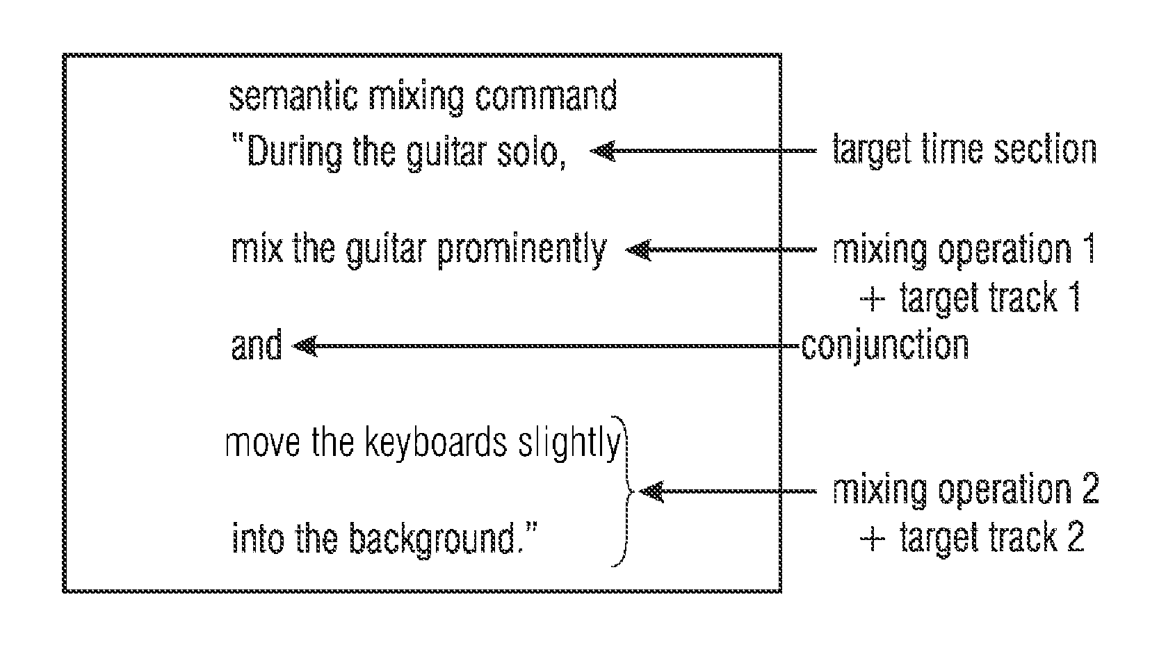 Semantic audio track mixer