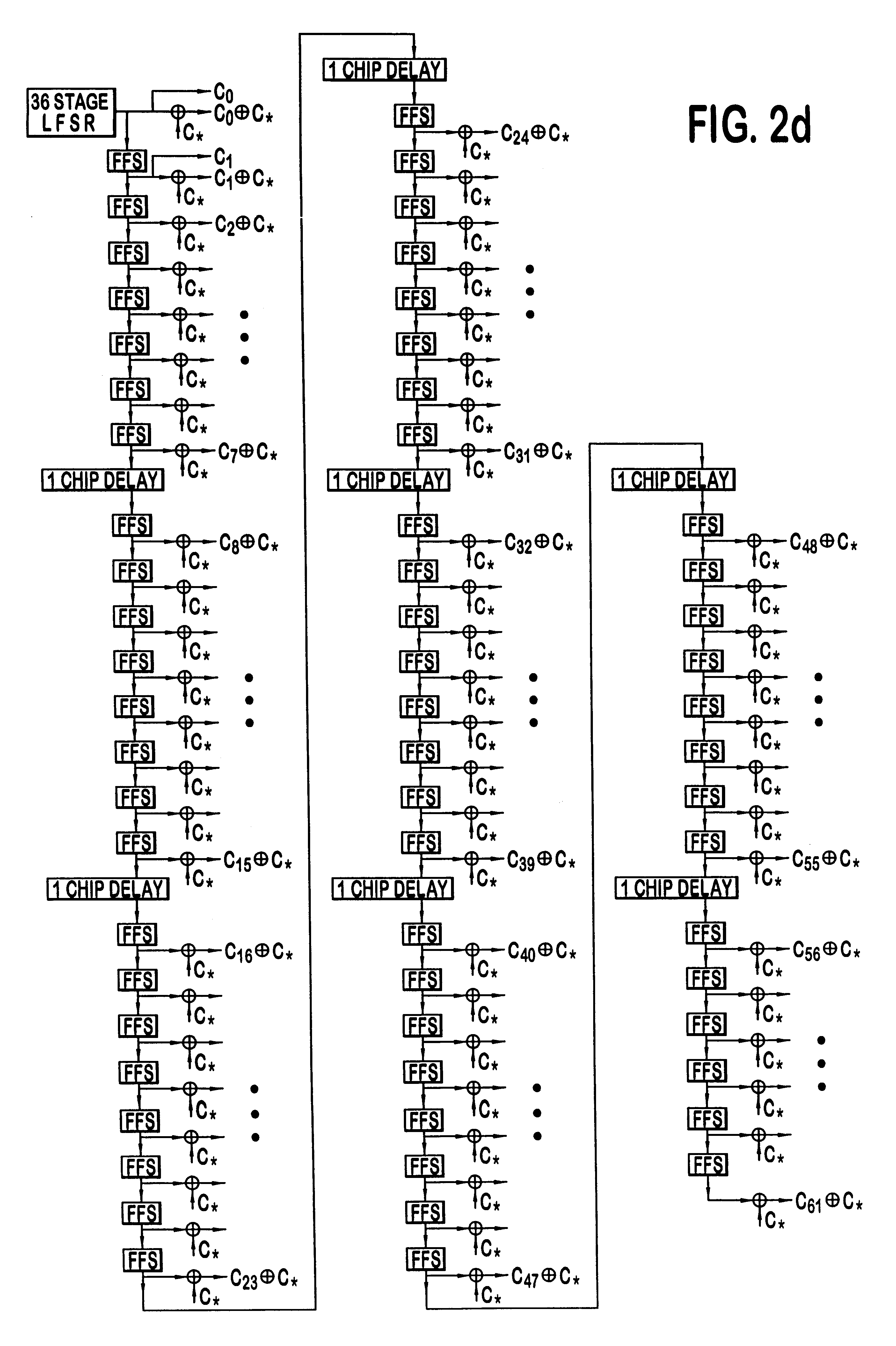 Capacity management method for a code division multiple access (CDMA) communication system