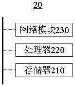 Security data analysis method and server based on automation factory