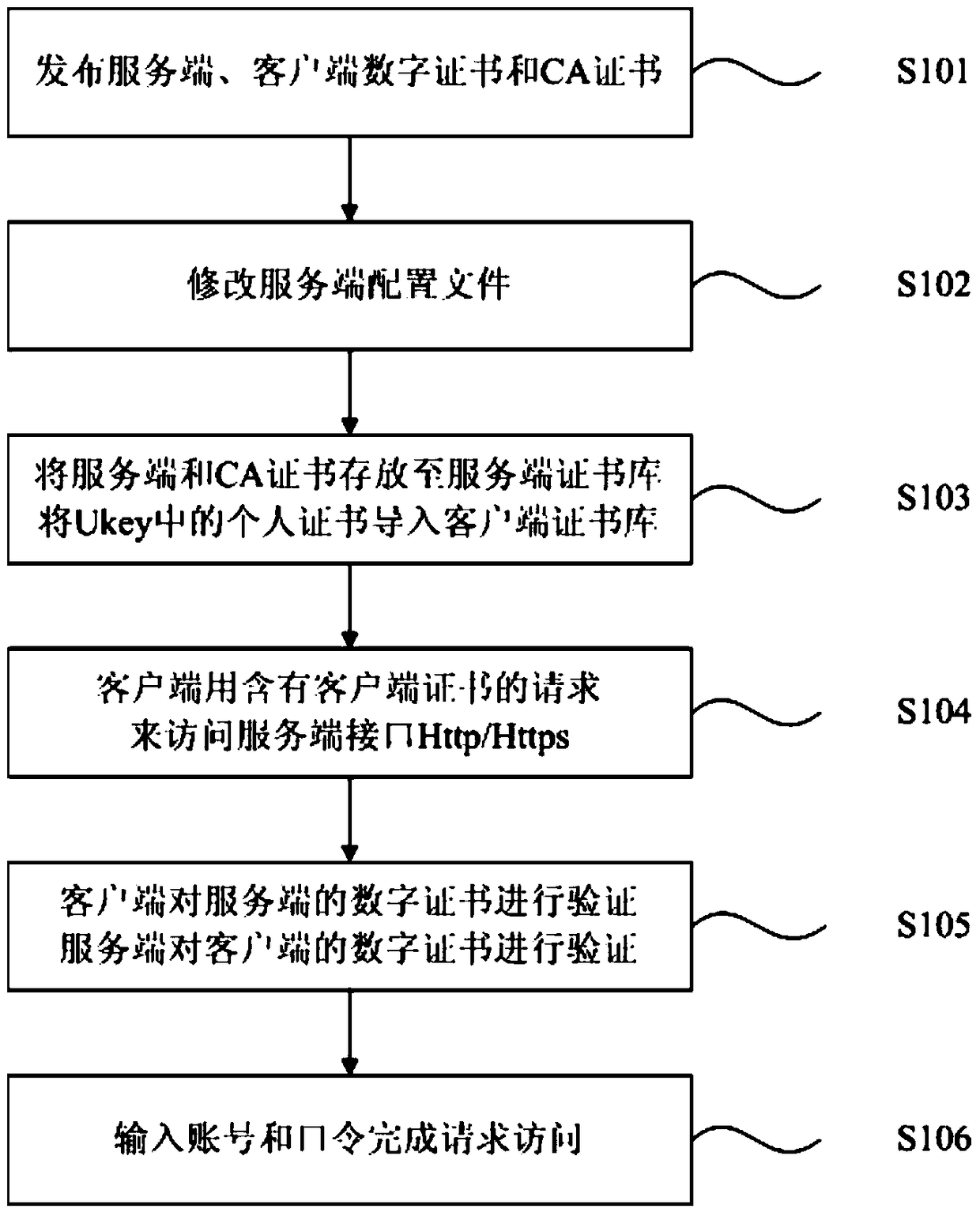 Method and system for two-factor mutual authentication