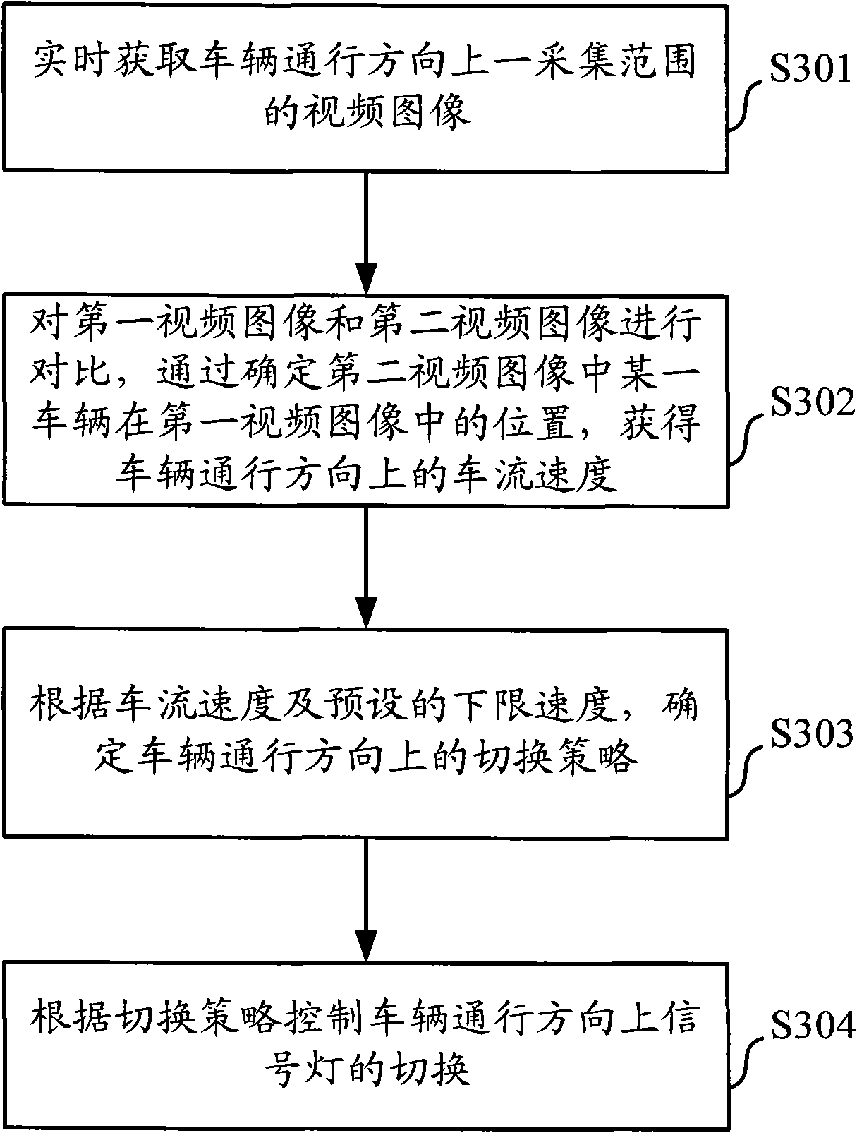 Method and device for detecting vehicle flow speed, as well as method and system for controlling traffic lights