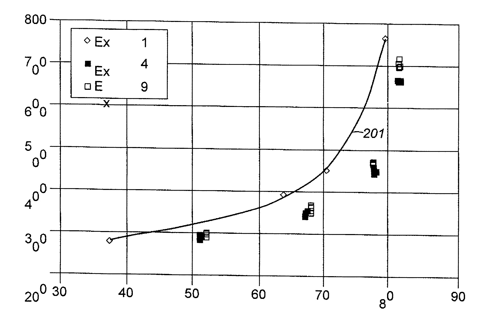 Aromatic Transalkylation Using A Modifed LZ-210 Zeolite