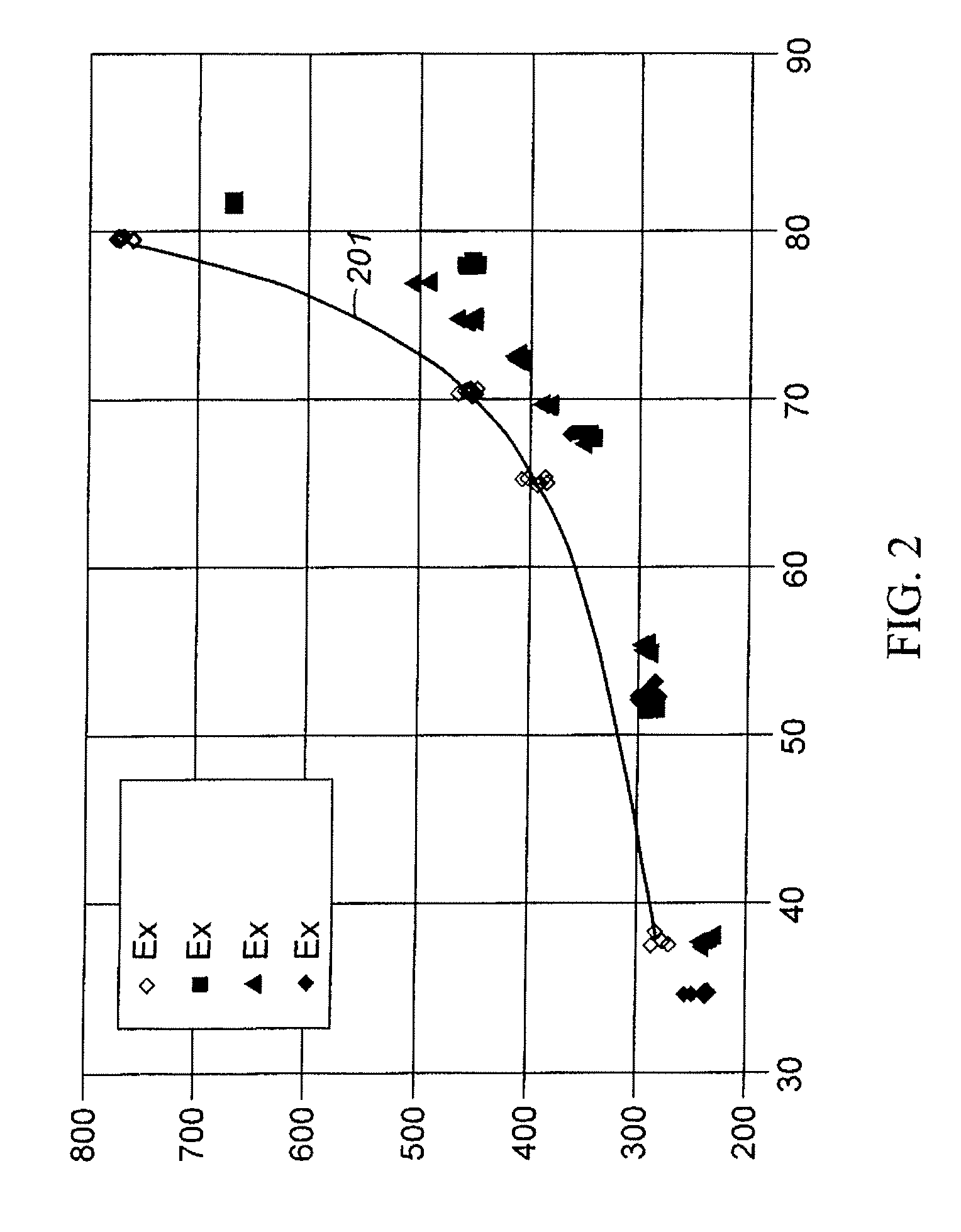 Aromatic Transalkylation Using A Modifed LZ-210 Zeolite