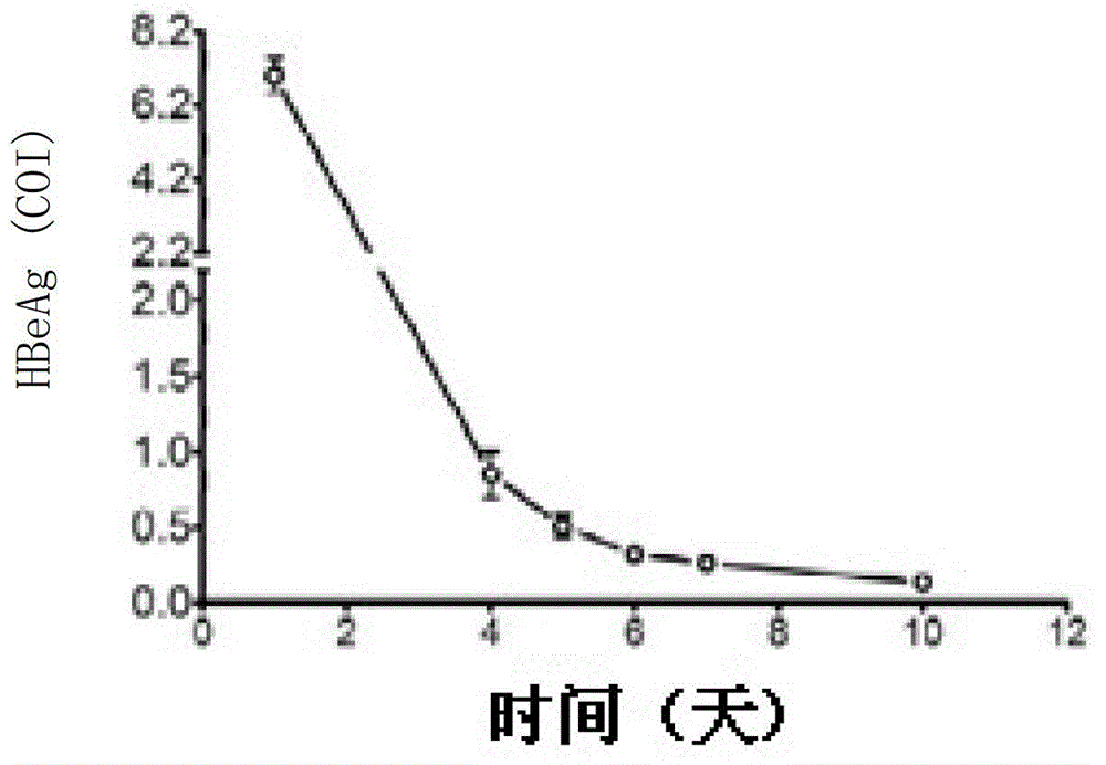 Application of substance for inhibiting LSECtin in preparing medicine for treating and/or preventing viral hepatitis B