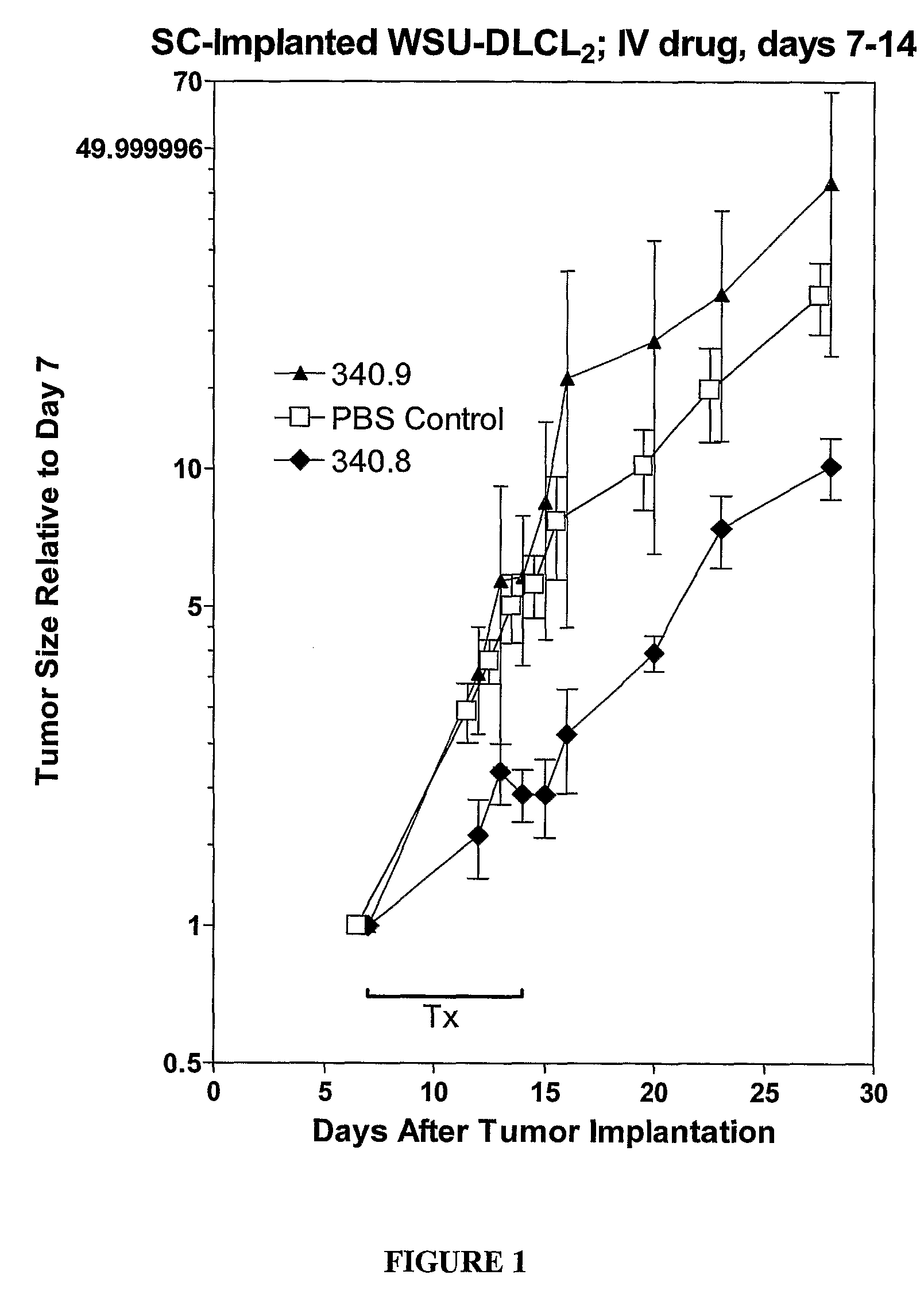 Amphoteric liposome formulation