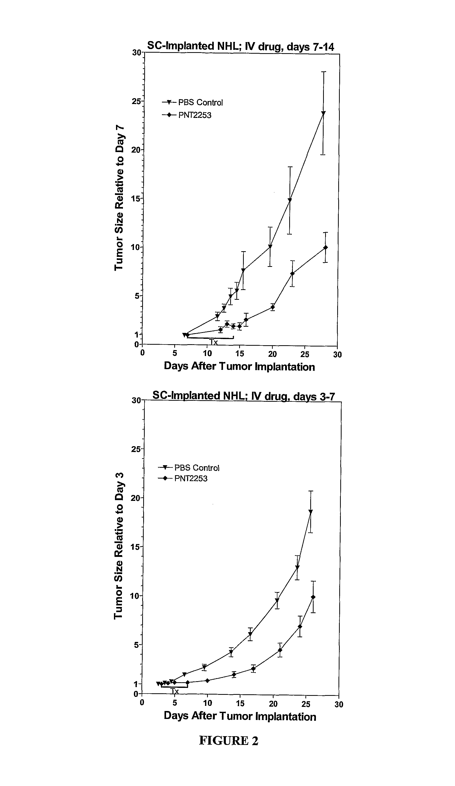 Amphoteric liposome formulation