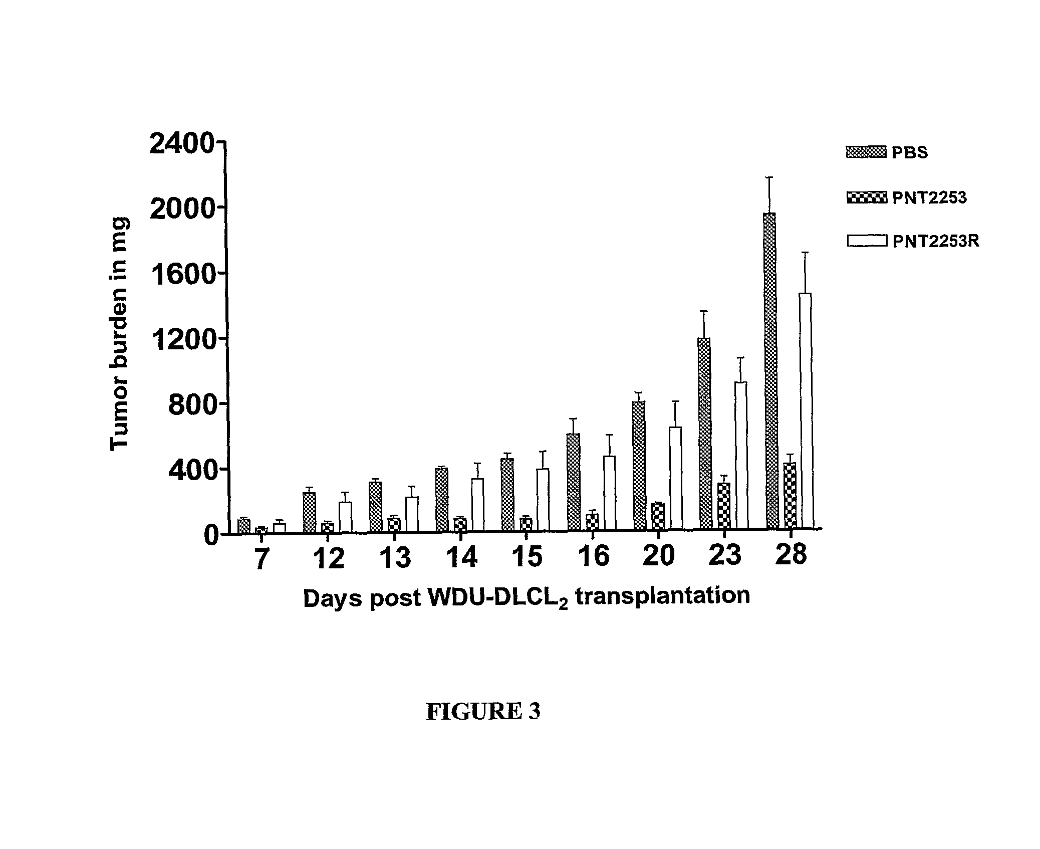 Amphoteric liposome formulation