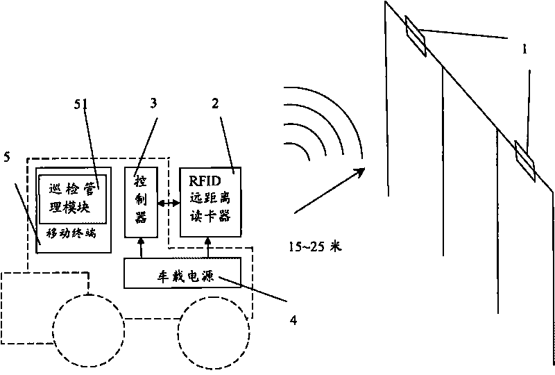 Wirecable inspection system